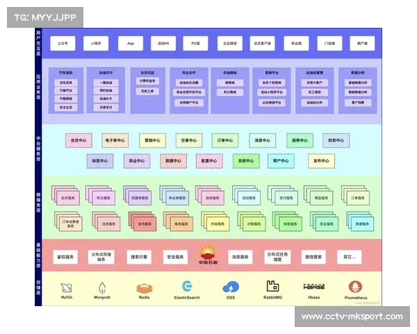 平台优化多端内容同步机制，确保体验一致性